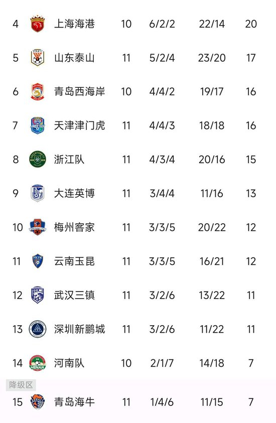 了解享受到更多的欢乐。