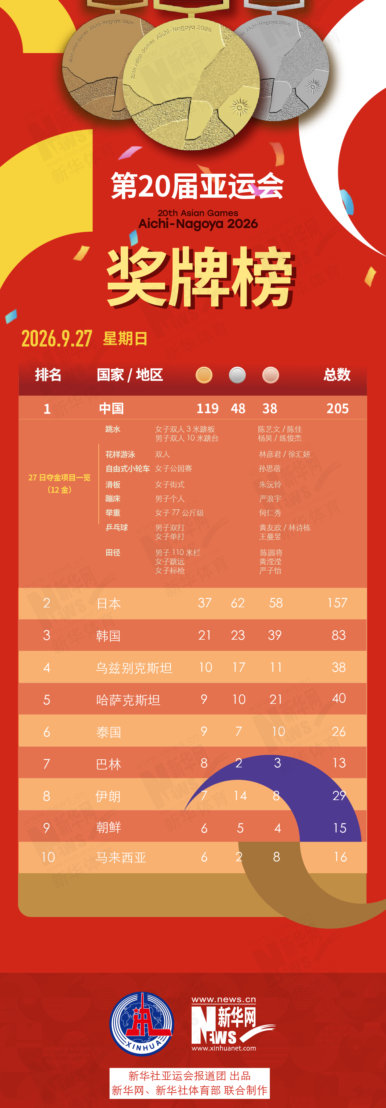 ✨【发财入口 6108.vip】✨趣博成为游戏玩家首要选择的网络游戏资讯门户网站详情图