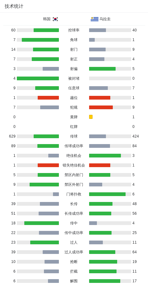 享受到更多的欢乐。相关图片