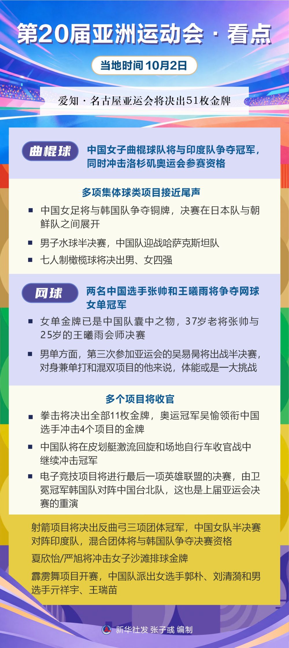 趣博丨第20届亚洲运动会·看点（10月2日）
